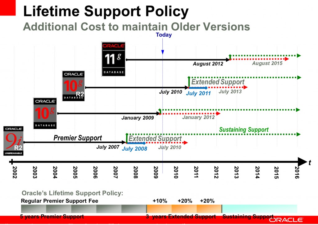 lifetime support policy