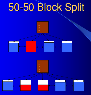 50-50 block split