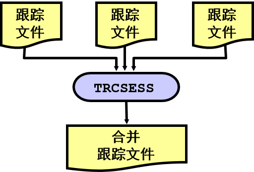 trcsess [output=output_file_name]
