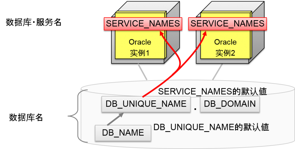 service_name_rac