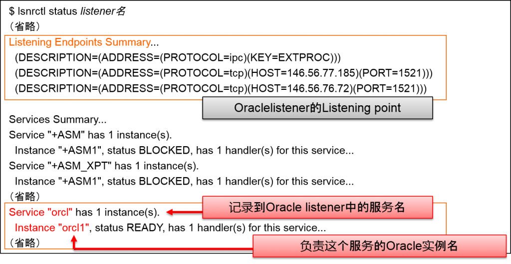 记录到Oracle listener中的服务