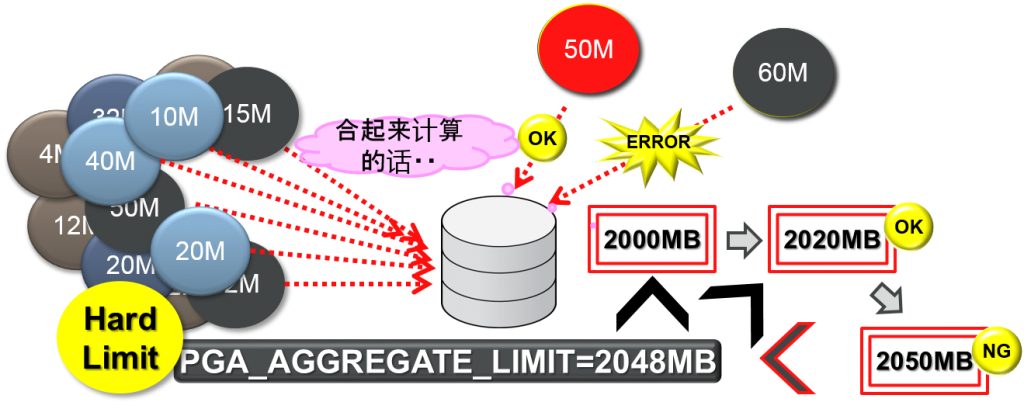 pga_aggregate_limit