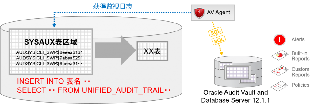 oracle_unified_auditing6