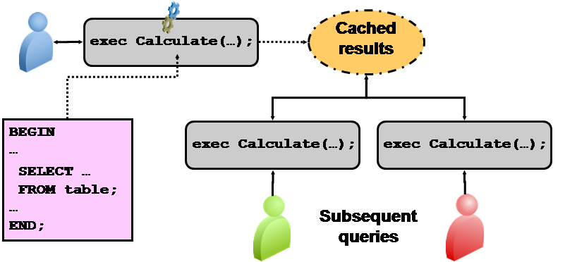 result_cache4